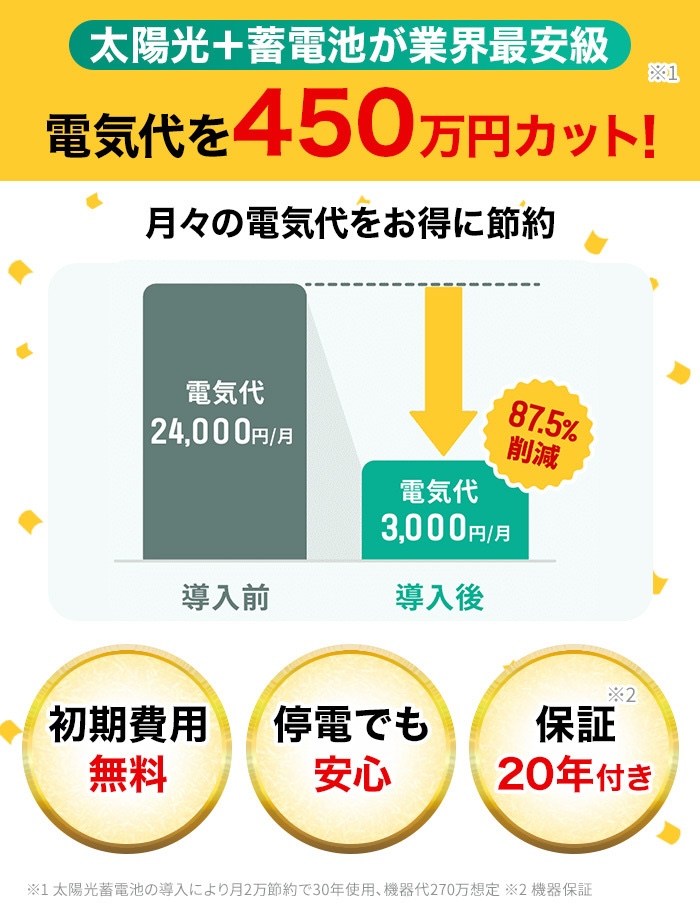電気代を450万円カット！月々の電気代をお得に節約